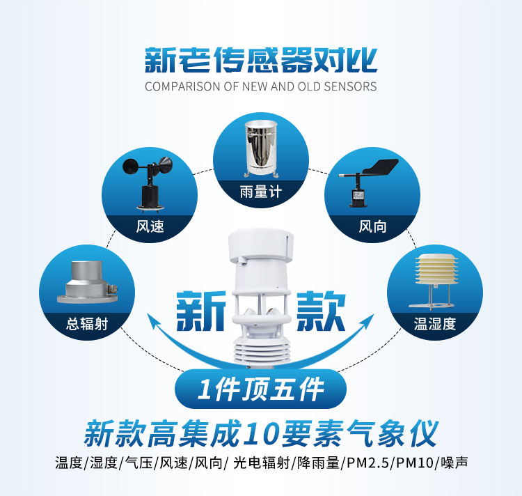 С������վ